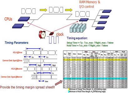 Timing Analysis