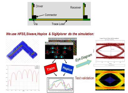 GHz Channel Analysis